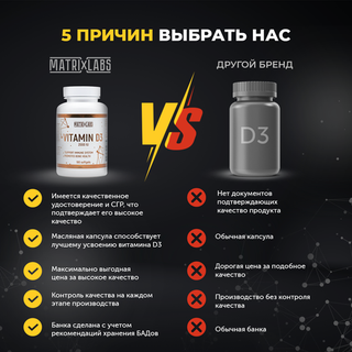 Matrix Labs Vitamin D3-2000 (180 масл. капс.) для комплектов