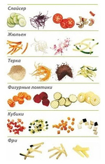 Овощерезка Robot Coupe CL20 (без дисков)