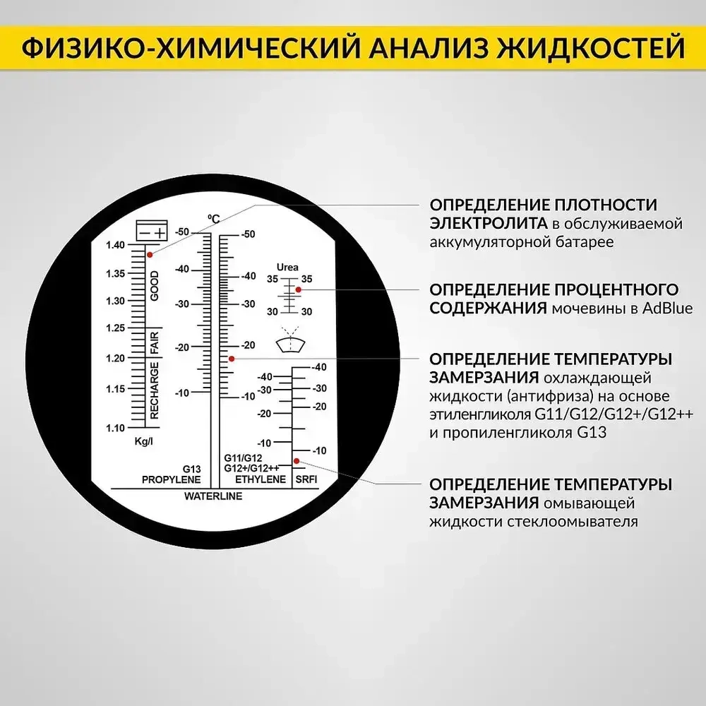 Автомобильный рефрактометр для антифриза, стеклоомывающей жидкости, электролита и мочевины iCartool IC-803