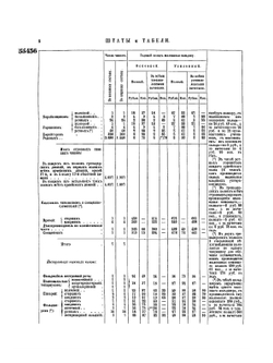 Полное собрание законов Российской Империи. Собрание Второе. Том LI. Отделение 3. 1876 год | Нет автора