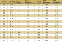 CHUNRYU Sulwhasoo gold