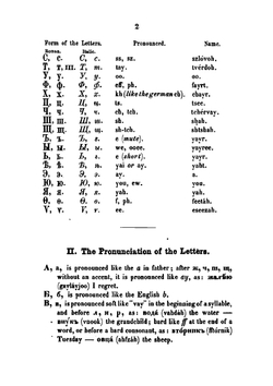 A New Practical and Easy Method of Learning the Russian Language | F Aleksandrov