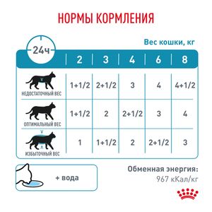 Пауч для кошек, Royal Canin Sensitivity Control, при пищевой аллергии/непереносимости, с цыпленком и рисом