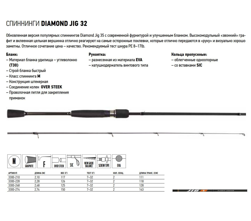Спиннинг для рыбалки Salmo Diamond JIG 14