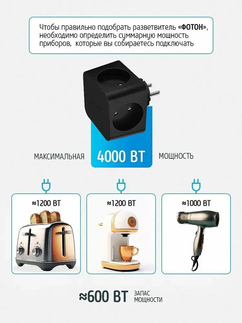 Разветвитель для розетки ФОТОН четверник куб 16А, черный