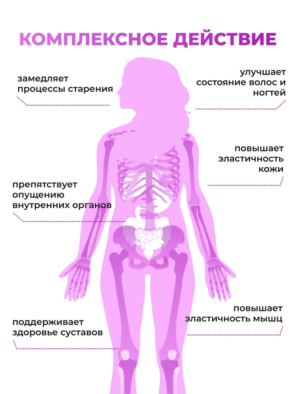Набор Коллаген+витамин С (180 таблеток) и Омега-3 (75 капсул)