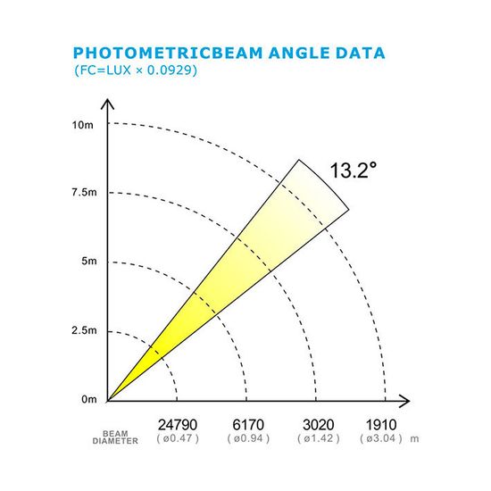 Color Imagination MINISPOT 150