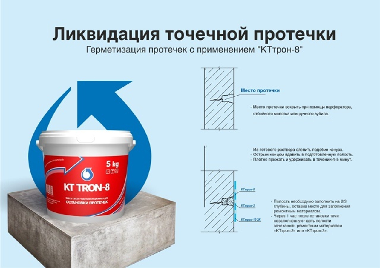 Ликвидация точечной протечки.