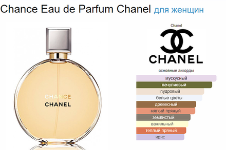 Chanel Chance EDP 100ml (duty free парфюмерия)