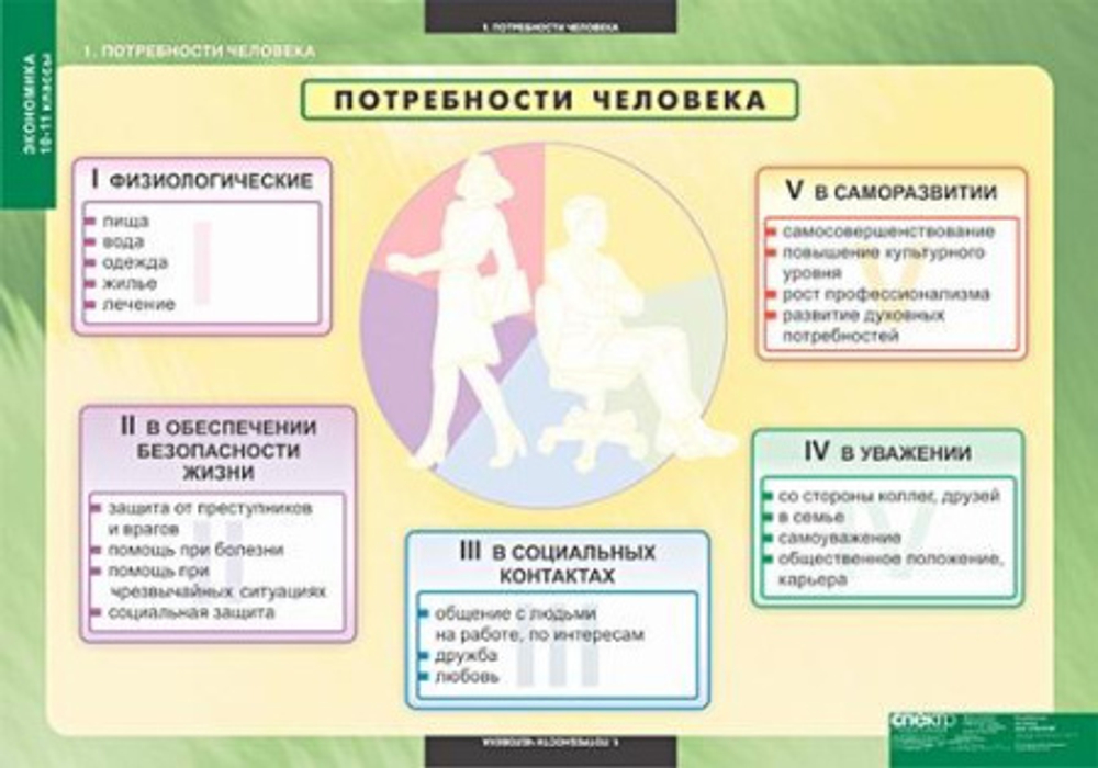Экономика 10-11 классы