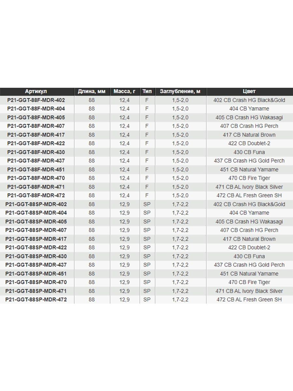 Воблер для рыбалки Pontoon21 Greedy-Guts 88SP-MDR, 88мм, 12.9 гр., 1.7-2.2 м., цвет 471