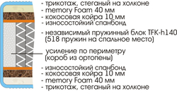 Матрас Prestige Memory Foam