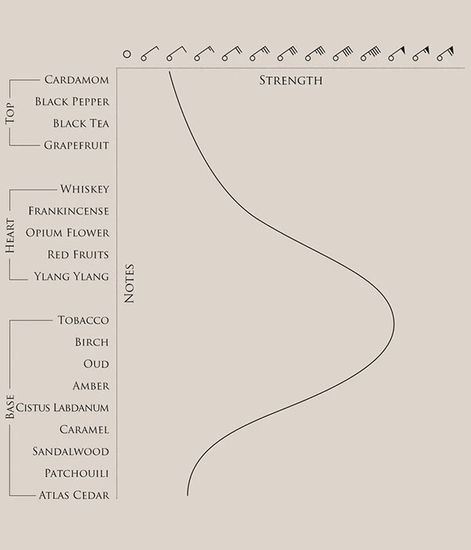 Vi Et Armis, парфюмерная вода, BeauFort London