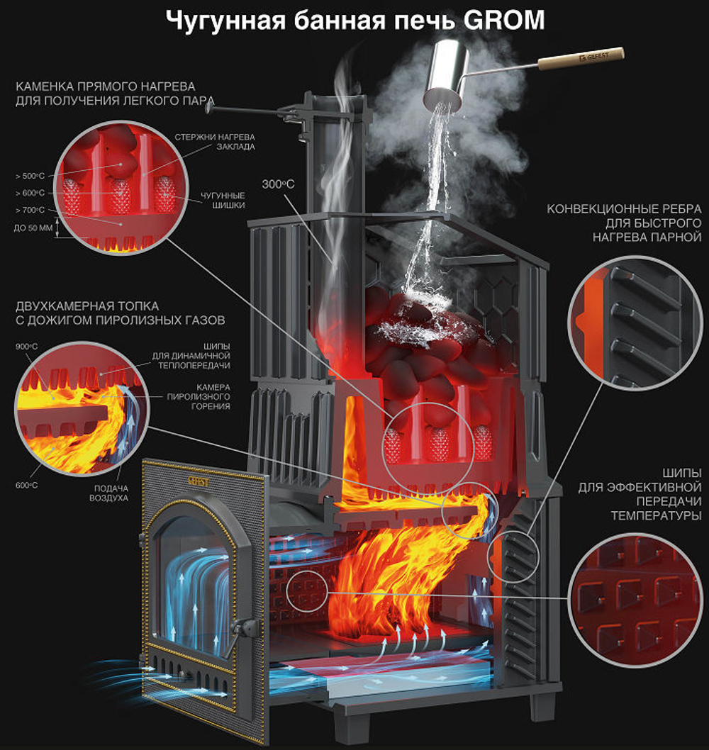 Банная печь Гром 30П2 Ураган