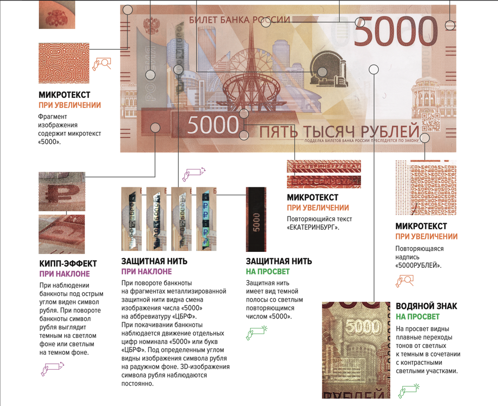 5000 рублей Модернизированная банкнота 2023 года подлинность