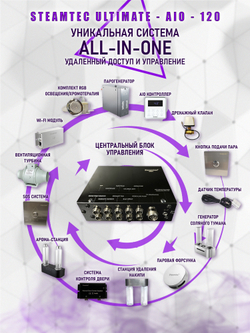 Парогенератор для хамама и турецкой бани Steamtec TOLO 120 AIO - 12 кВт