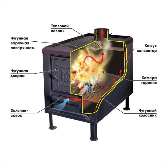Печь воздухогрейная Stoker Cадовая ПО-150 ЧП 34202