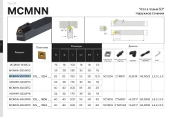 Державка MCMNN2525M12 для наружного точения Deskar