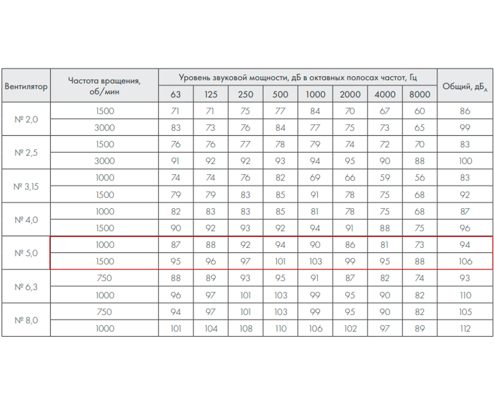 ВР 280-46-5,0 15 кВт*1500 об/мин левый радиальный вентилятор