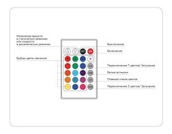 Ambrella Контроллер для светодиодных лент RGB с инфракрасным пультом 6A 12V 72W/ 24V 144W GS11201 LED Strip GS11201