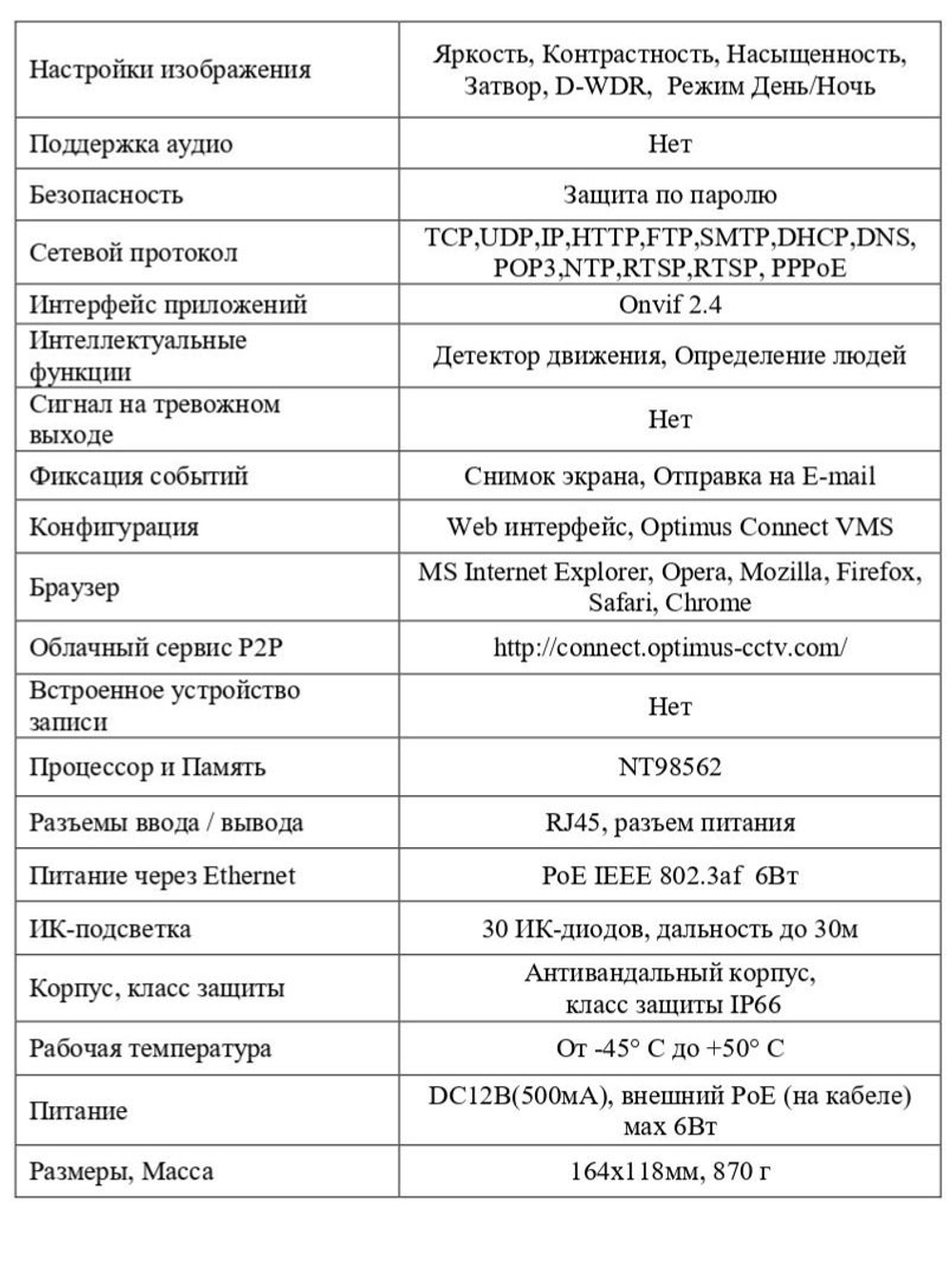 Видеокамера Optimus IP-E044.0(2.8-12)P_V.1
