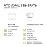 Комплект вентиляции: Колпак D110, вент. выход 110, для кровельного профнастила 35мм, коричневый