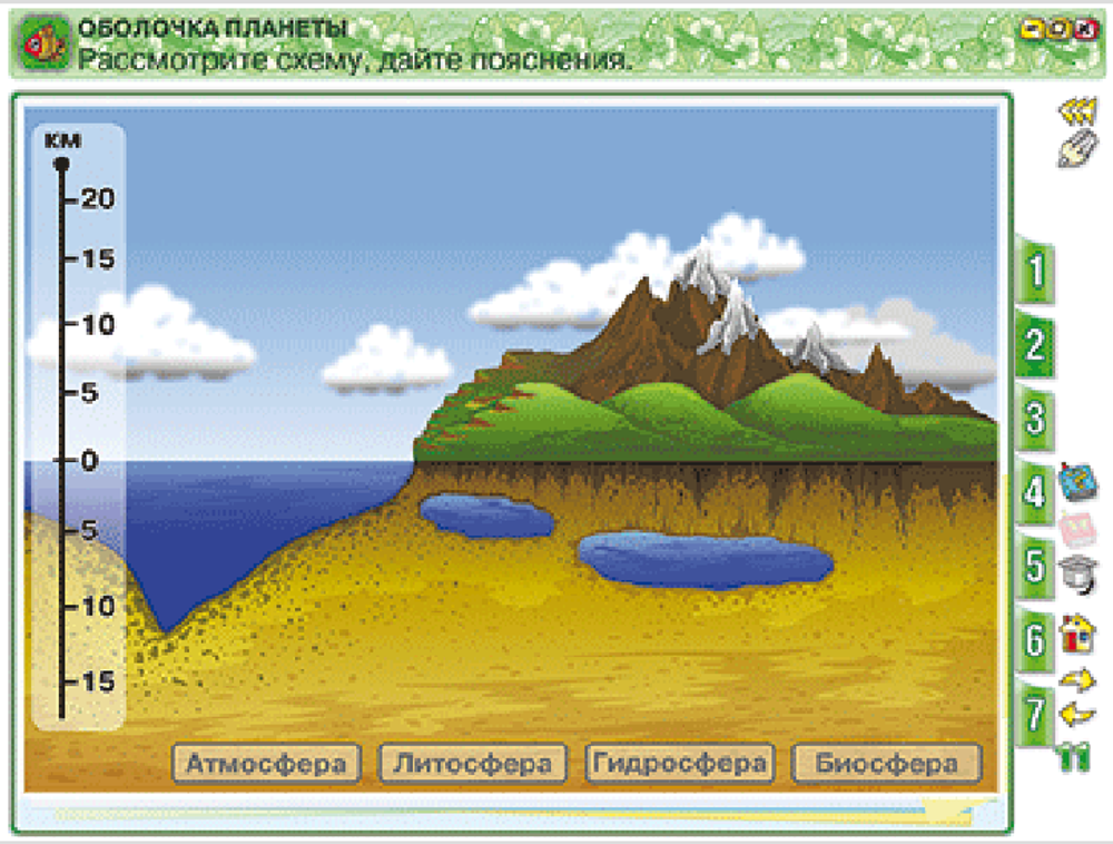 Наглядная школа. Окружающий мир 3 класс. Человек и природа