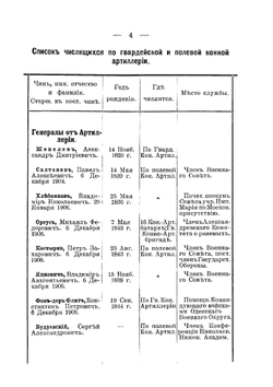 Памятка Русской Конной Артиллерии. 1911 год | С.Ф. Зубовский
