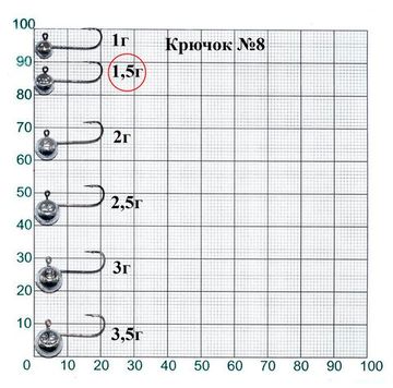 Джиг-головка Lucky John MJ MICRO HEAD кр.008 1.5г