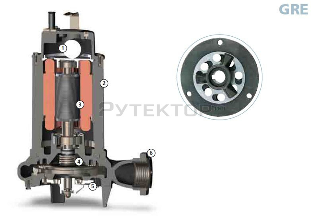 Насос с режущим механизмом Zenit GRE 200/2/G50H AOCM-E