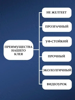Клей эпоксидный для каменного ковра прозрачный уличный алифатический двухкомпонентный 1/2 мечты 3кг