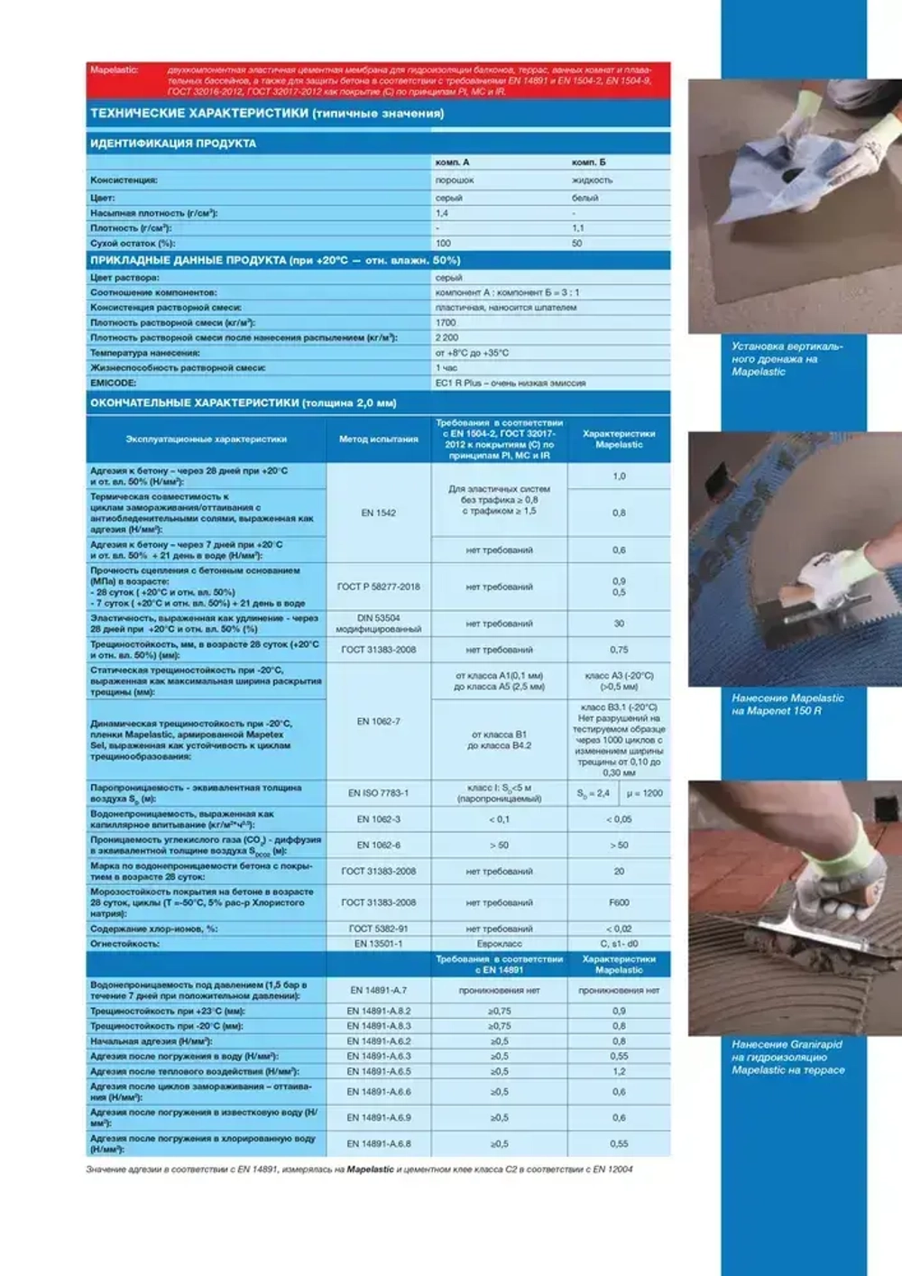 MAPELASTIC состав для гидроизоляции компонент А и B 32 кг MAPEI