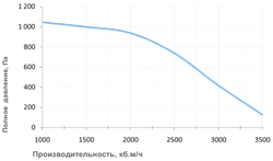 Приточная установка Breezart 3700 Lux 15 - 380/3