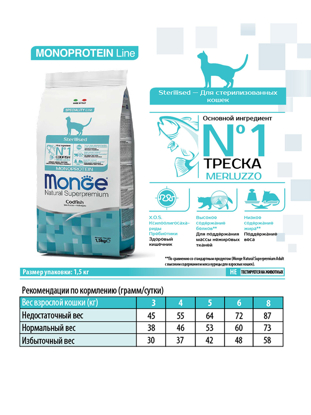 Удалить Monge Cat Monoprotein Sterilised Merluzzo корм для стерилизованных кошек с треской 1,5 кг