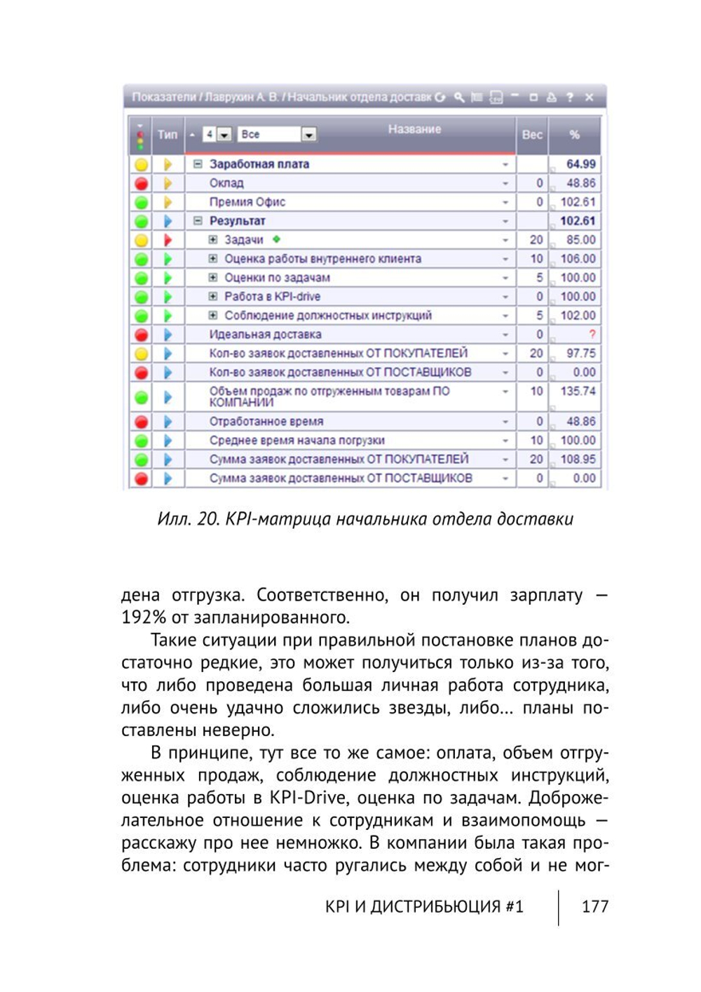 Cборник KPI-DRIVE #1 / KPI и Дистрибьюция #1