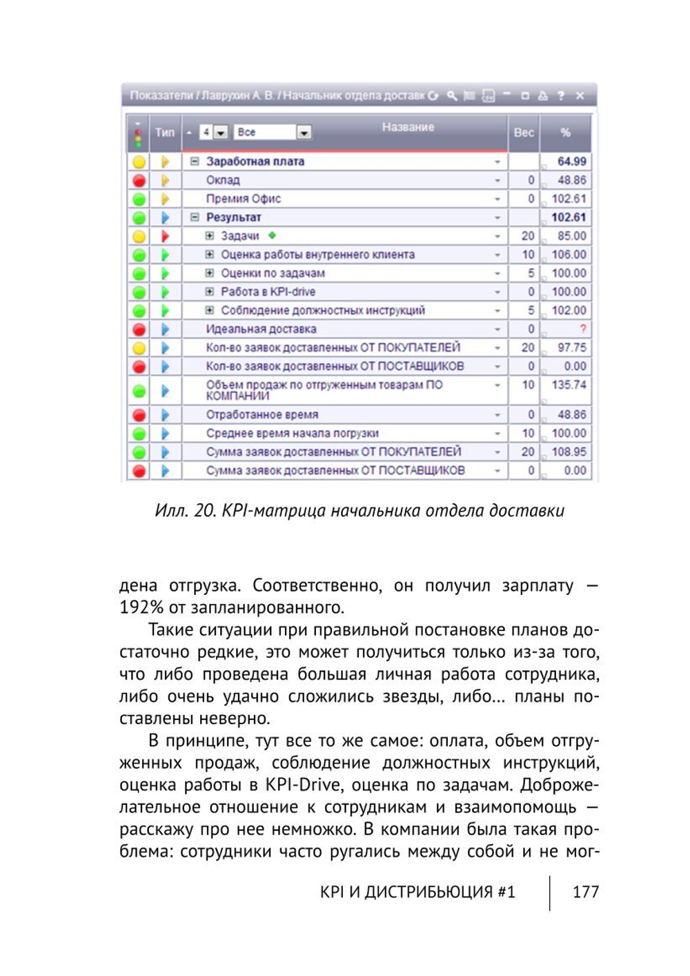 Cборник KPI-DRIVE #1 / KPI и Дистрибъюция #1