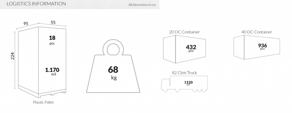 Стул пластиковый плетеный Daytona