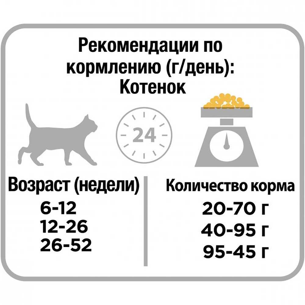 Pro Plan корм для котят с курицей (Kitten)