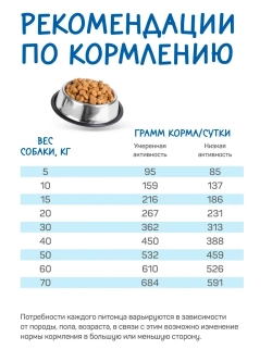 Fun корм для собак всех пород, говядина 12 кг