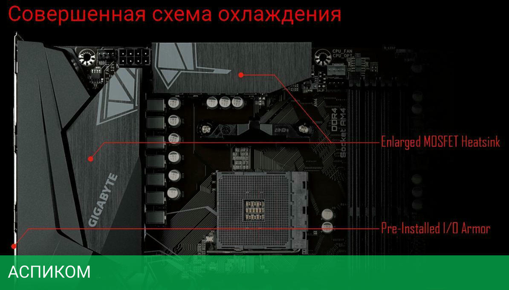 Материнская плата GigaByte B550 Gaming X V2 rev. 1.0