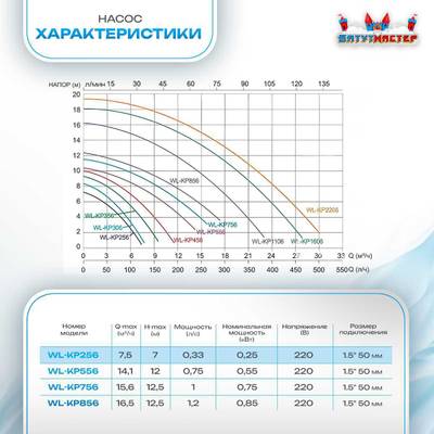 Песочный фильтр для бассейна до 36 м³ с насосом KP256, до 25 кг песка, 4,5 м³/ч, WL-ADG350E