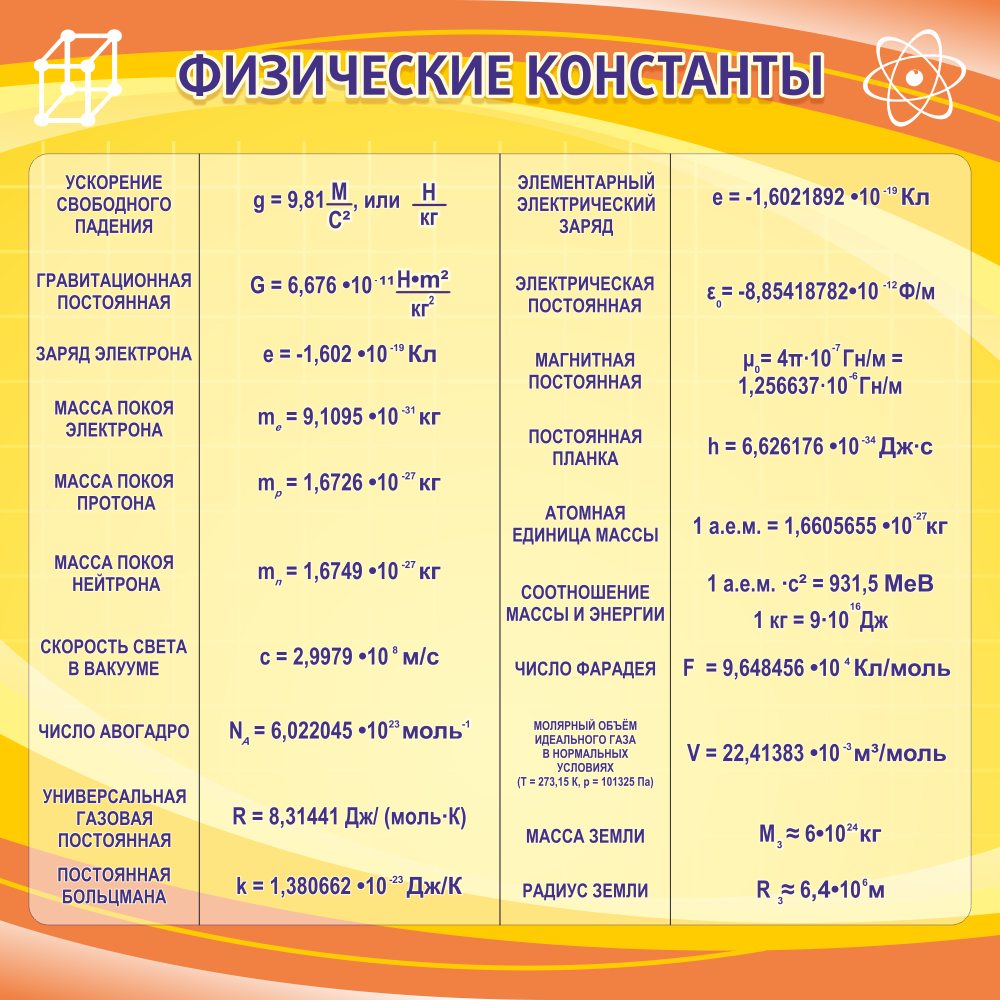 Стенд &quot;Физические константы&quot;