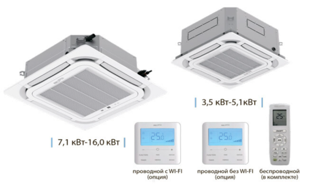 Кассетный кондиционер Aeronik ASI-AKH125T1 A-S/ASO-AGUHN125W1(TF06)