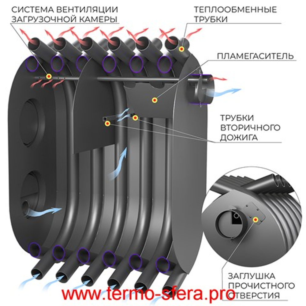 Печь отопительная ВЕЗУВИЙ АОГТ 900