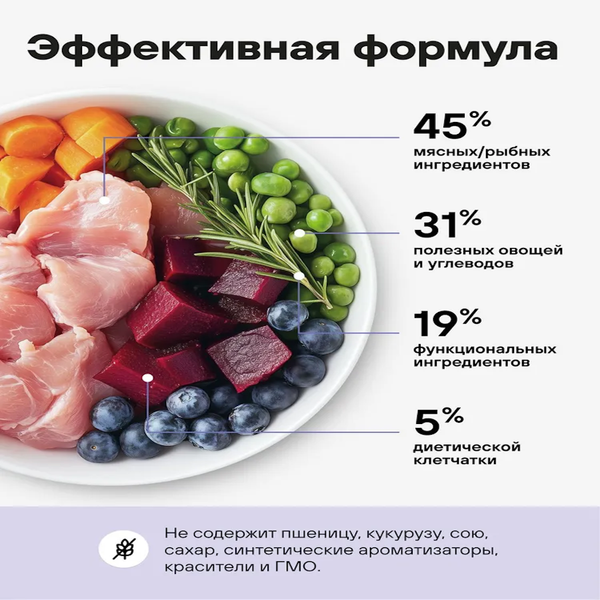 Сухой корм Actitail для кошек с чувствительным пищеварением с индейкой и добавлением овощей