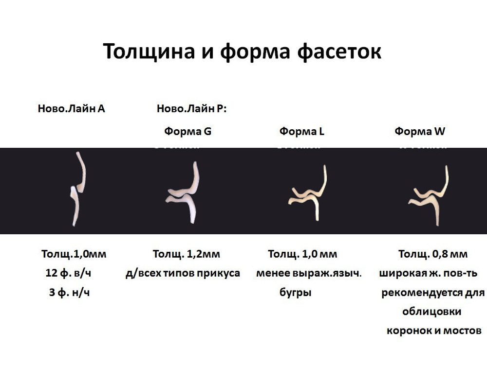 Для правильного выбора при заказе