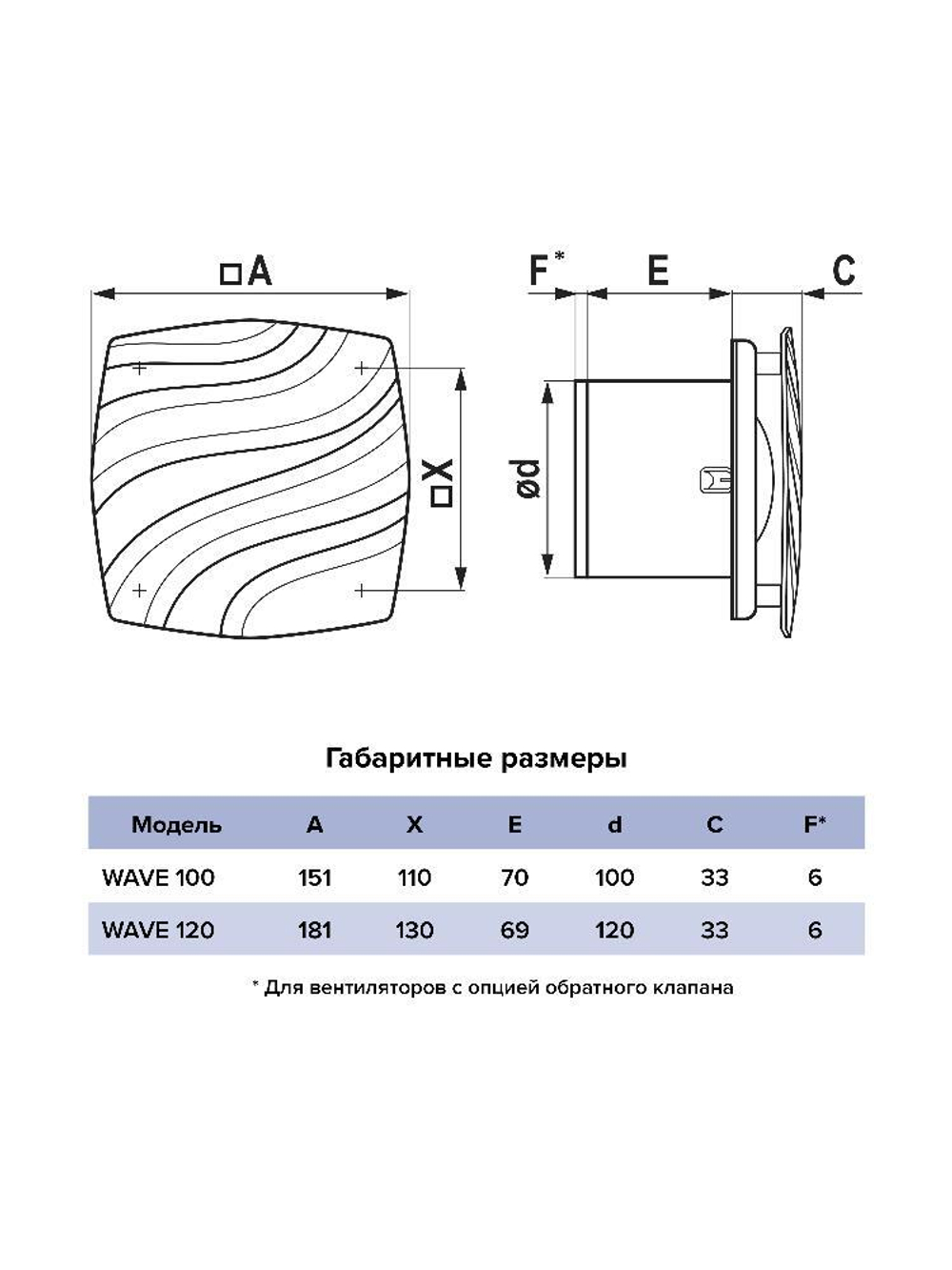 Вентилятор накладной WAVE D100 тяг.выкл. ERA