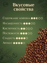 Кофе молотый Romeo Rossi Verona Intenso 250 г x 4 шт