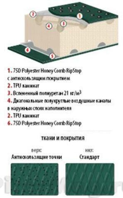 Коврик Alexika Nepal 183x63x4.3