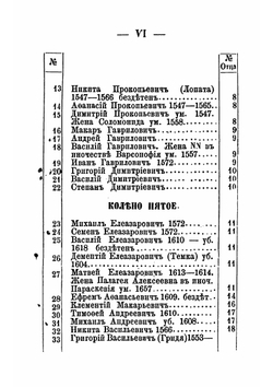 Родословная книга рода Хитрово | Хитрово Василий Николаевич